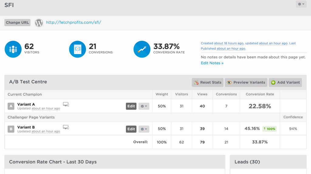 A/B Testing Landing pages