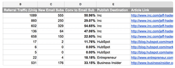 ryans-guest-posting-results