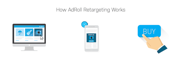 adroll retargeting