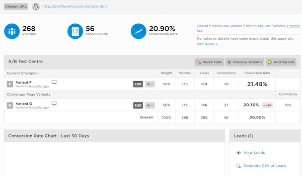 Unbounce AB testing