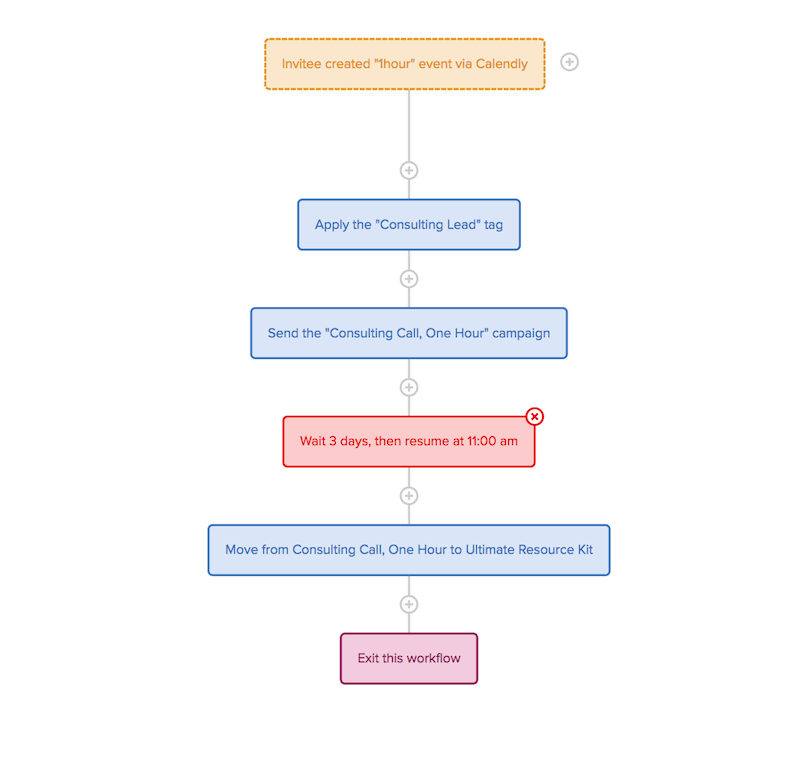 Consulting Workflow