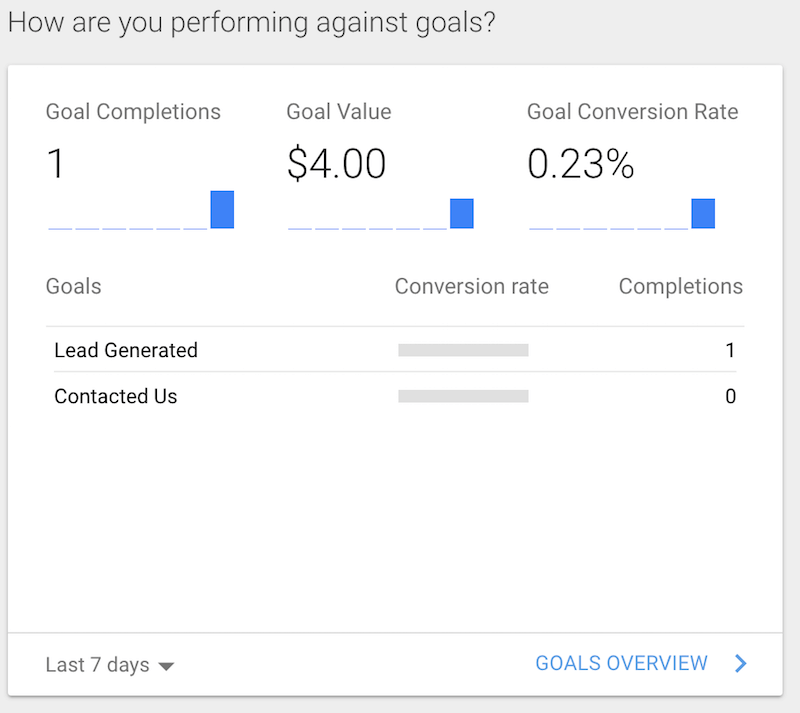 Goals Overview In Analytics