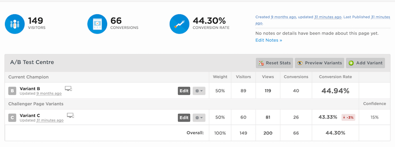 LP AB Testing results