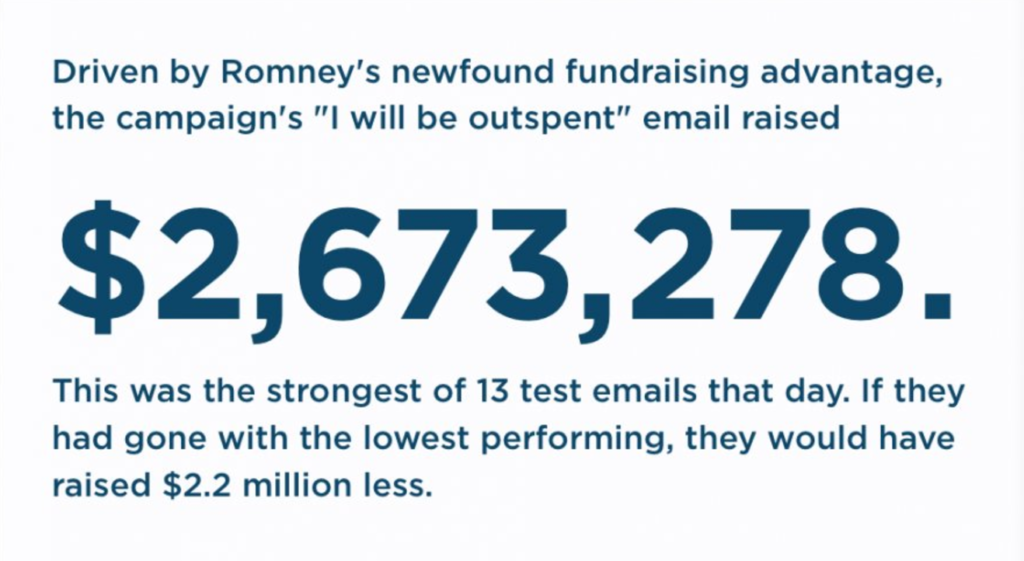 Obama Email ROI