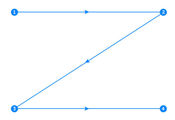 Z Pattern