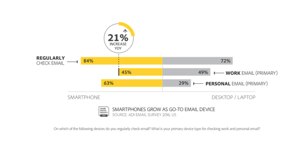 email mistakes