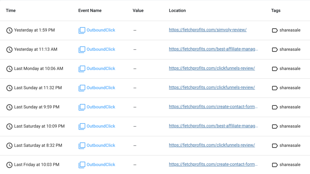 Anytrack Outbound clicks