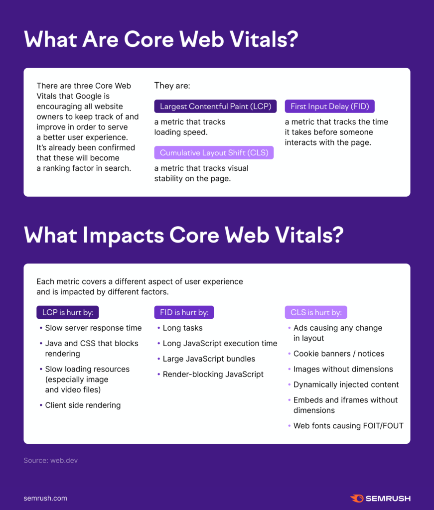 what impacts core web vitals?