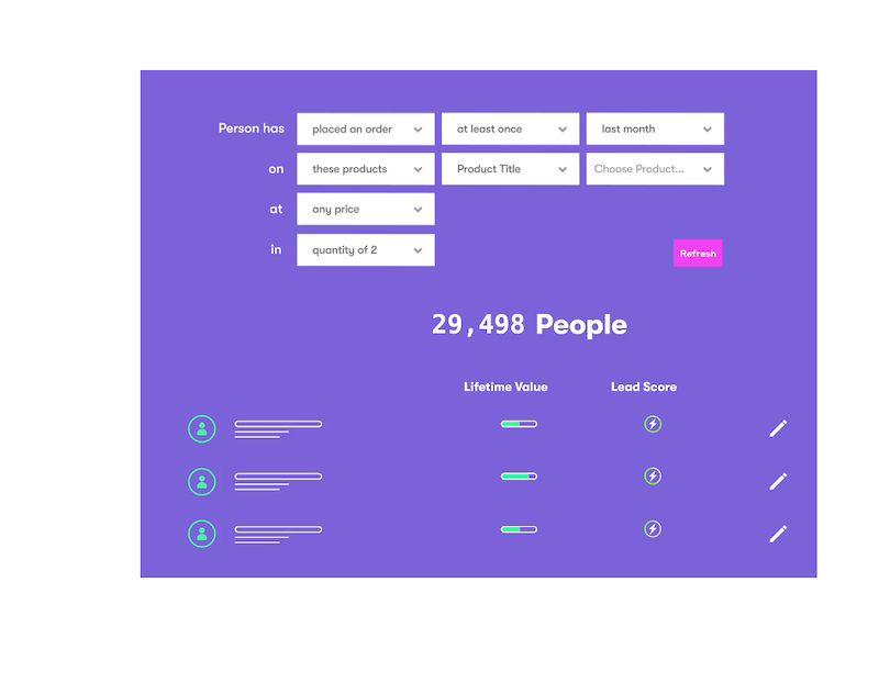 Drip Personalization and segmentation 