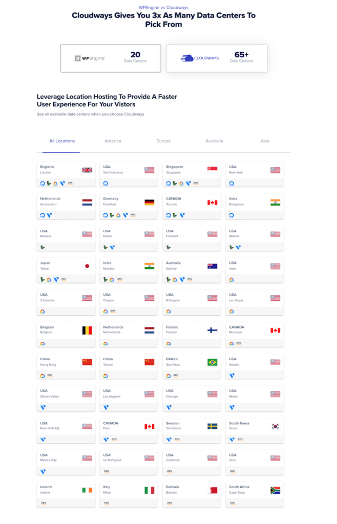 Cloudways Datacentres Vs WpEngine Data centres