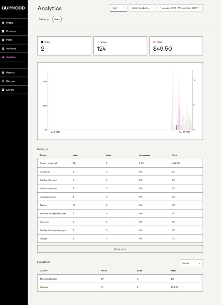 Gumroad Analytics