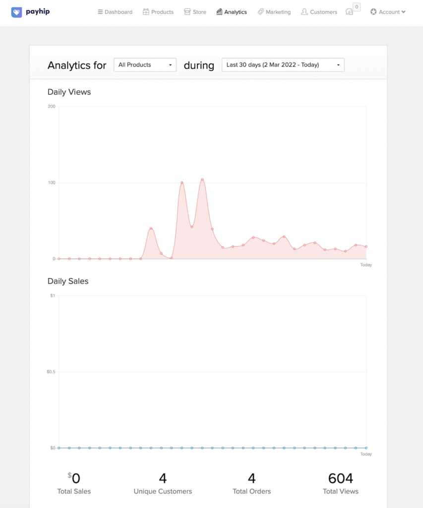 Payhip analytics