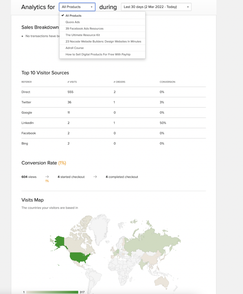 Analytics for Traffic Payhip