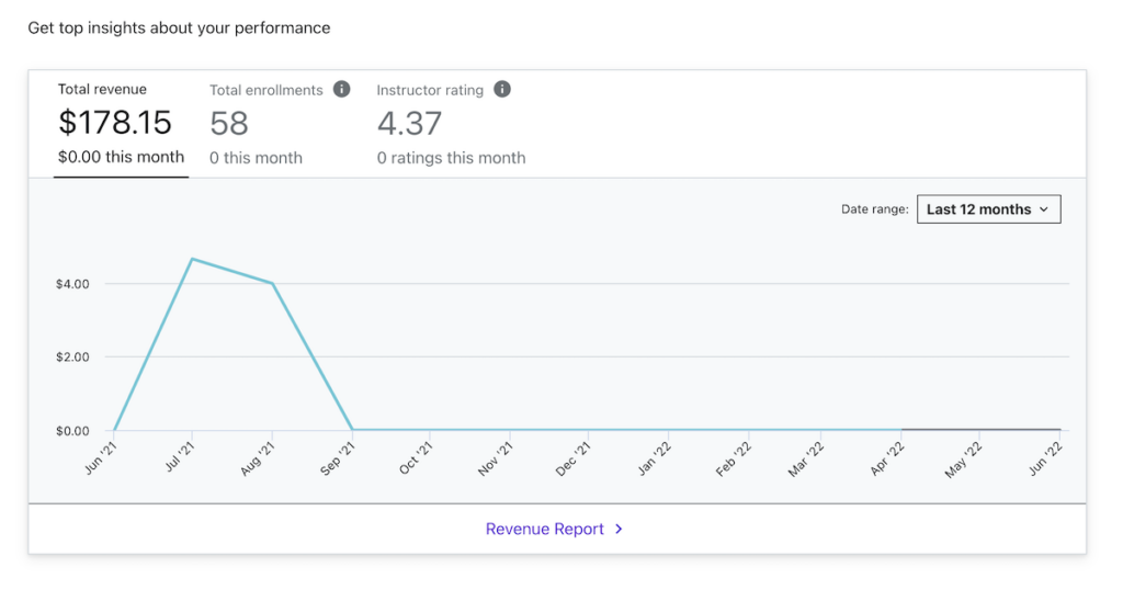 Revenue from Udemy