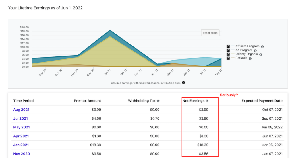 Net Earnings from Udemy