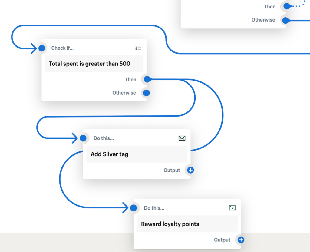 Shopfy Flow Automation