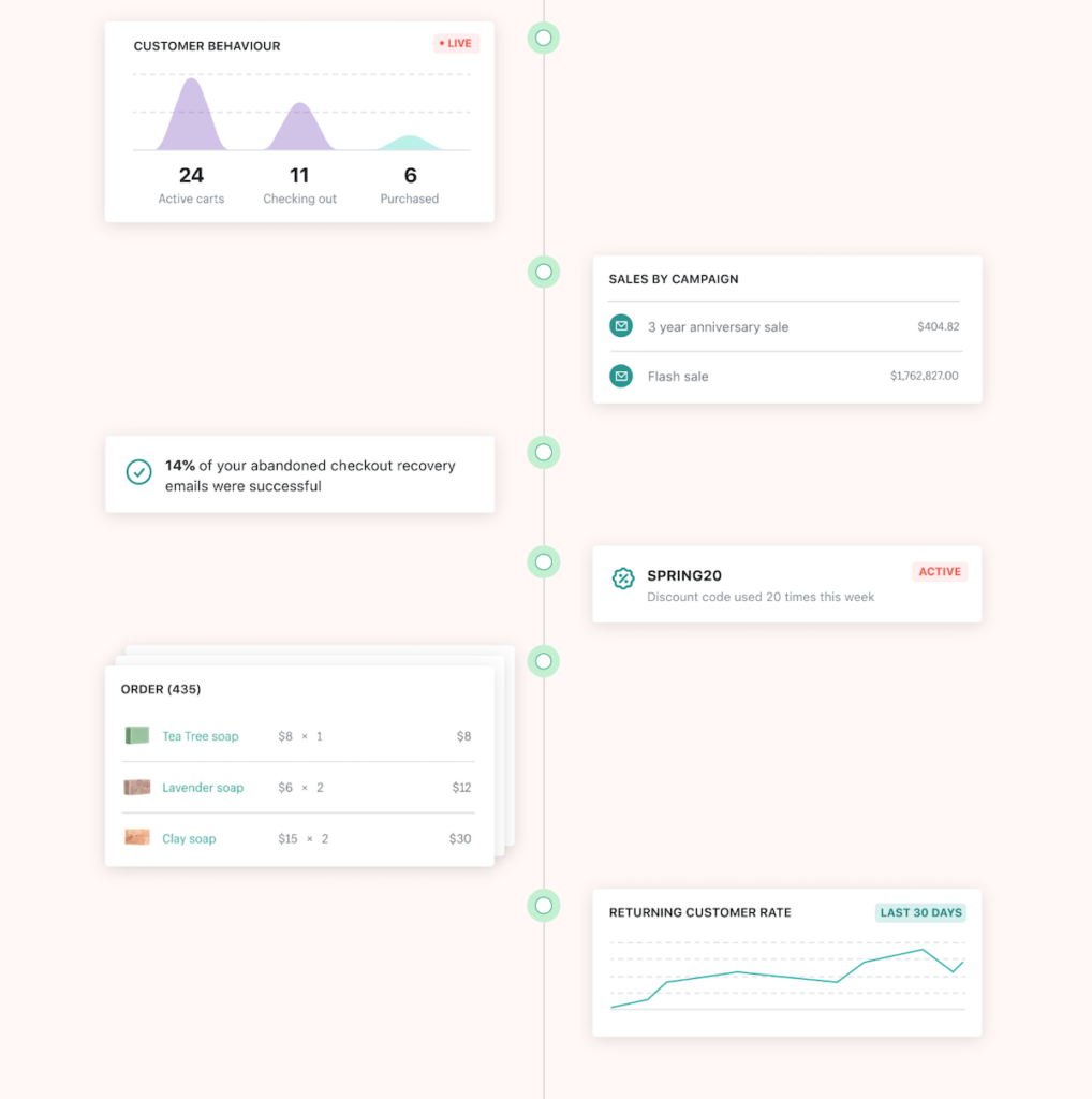 Shopify analytics