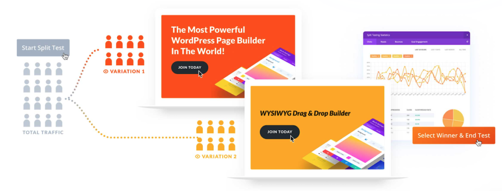 Divi Split Testing