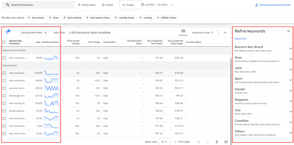 Google Keyword Planner