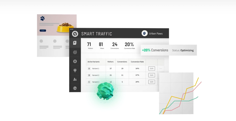 Unbounce Smart Traffic and Conversion Intelligence
