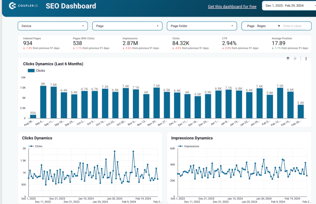 SEO dashboard for Google Search Console by Coupler